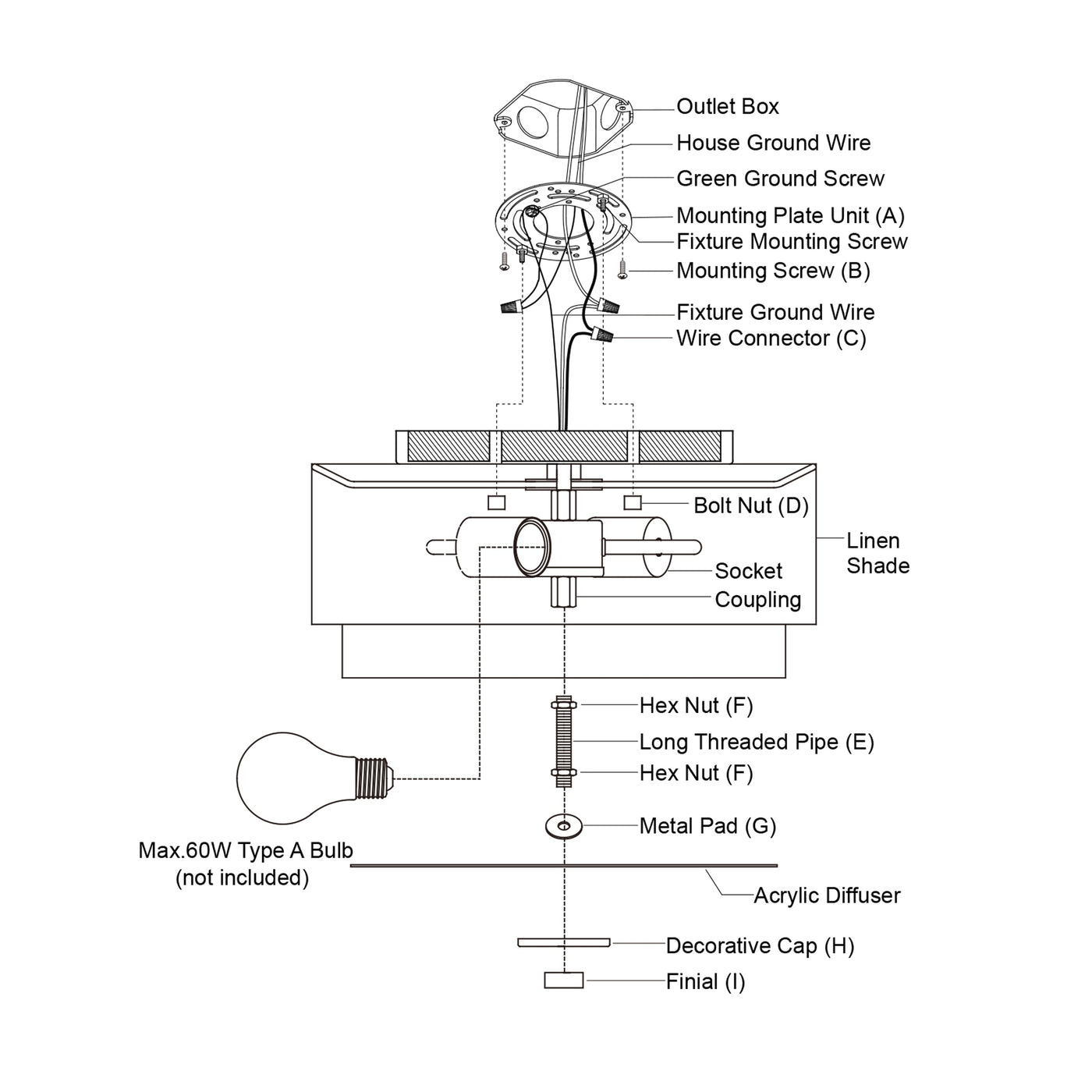 Burnaby Mid-Century Modern Ceiling Mount Light White Linen Drum Shade