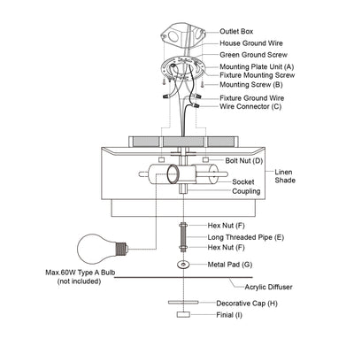 Burnaby Mid-Century Modern Ceiling Mount Light White Linen Drum Shade