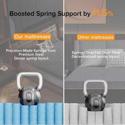 SweDrea 8/12 in. Medium Firm Gel-infused Memory Foam Hybrid Mattress Cooling and Breathable with CertiPUR-US, SGS and OEKO-TEX