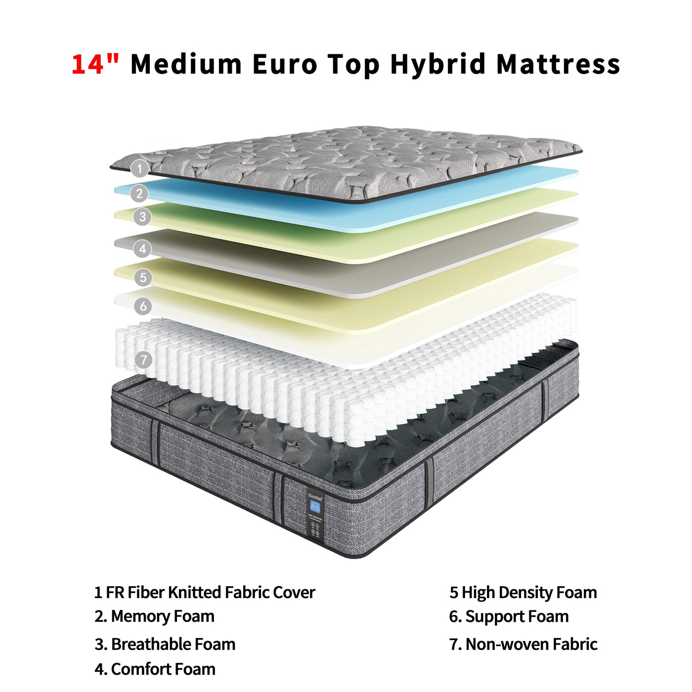 Modland 14-inch Hybrid Medium Euro Top Mattress, Pocket Spring Mattress in a Box