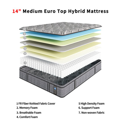 Modland 14-inch Hybrid Medium Euro Top Mattress, Pocket Spring Mattress in a Box
