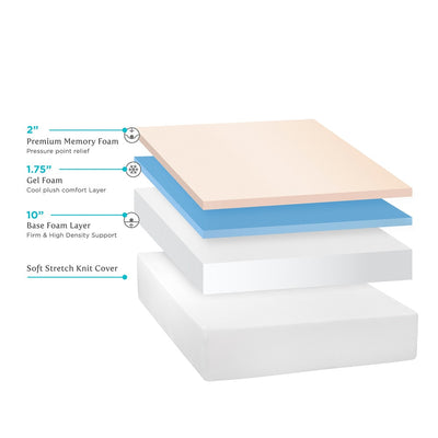 Select Luxury 14-inch Medium Firm Gel Memory Foam Mattress with Cooling Tech
