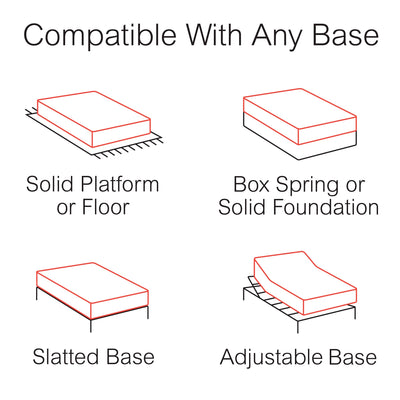 Slumber Solutions Essentials 12-inch Gel Memory Foam Mattress