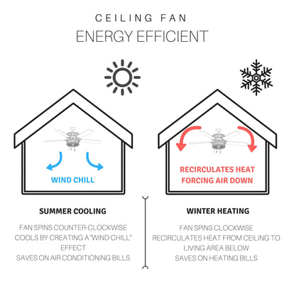 Tiffany Style Stained Glass Halston Ceiling Fan - Spice - 52L x 52W x 19H - 52L x 52W x 19H